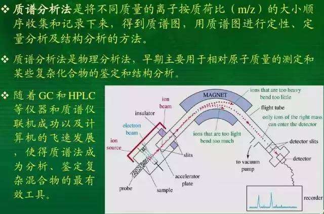 质谱仪_百度百科(图1)