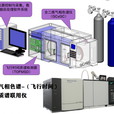 工业在线质谱仪的组成、工作原理与应用现状(图1)