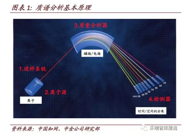 2026上海质谱检测气相色谱液相色谱服务怎么选不踩坑？(图1)