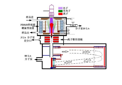 “津彩南望·质谱新章”2026年津南区投资促进大会举行(图1)