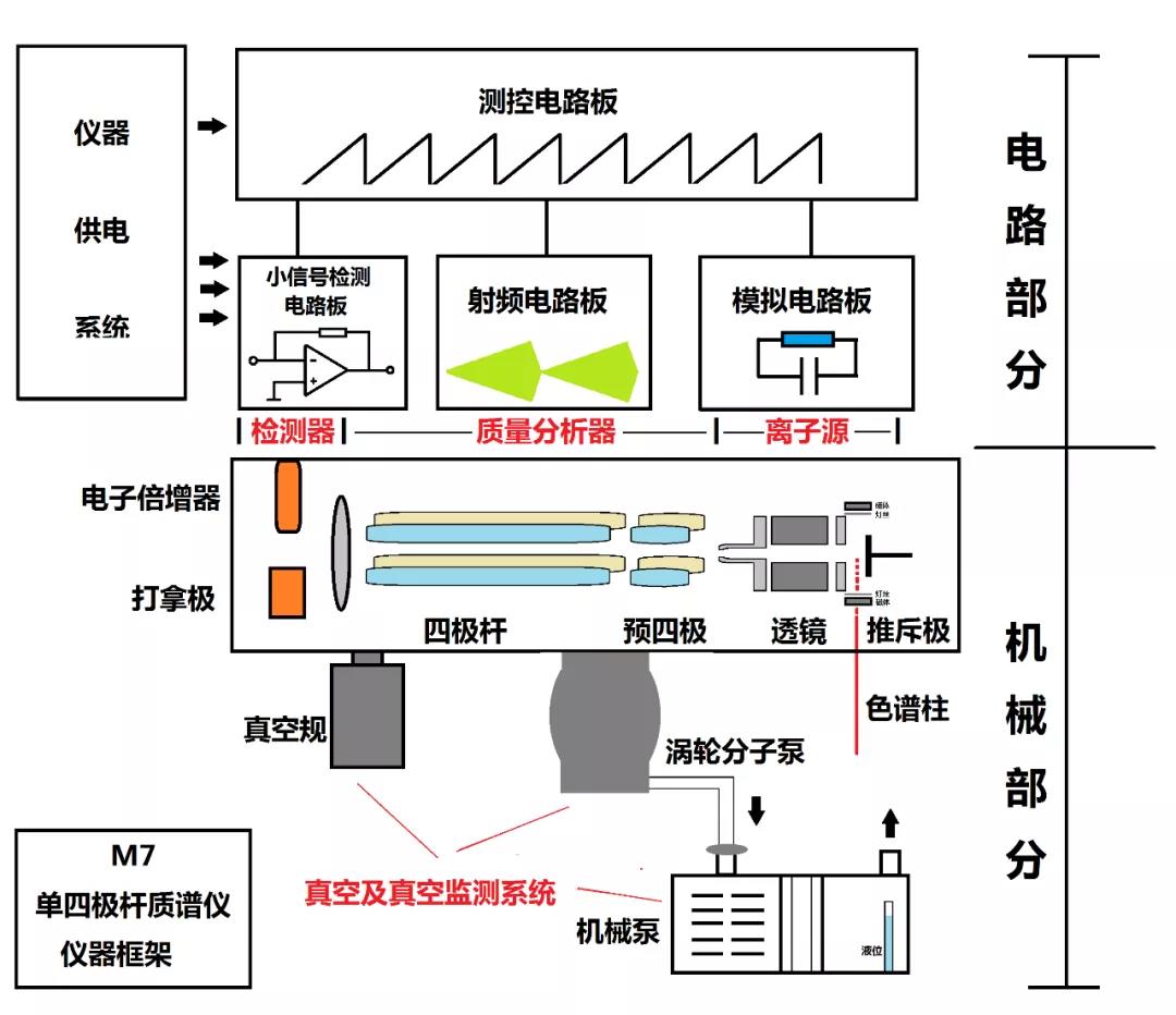 质谱仪原理大学物理docx(图1)