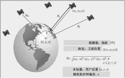 一种用于航天器的应变测量装置及其测量方法(图1)