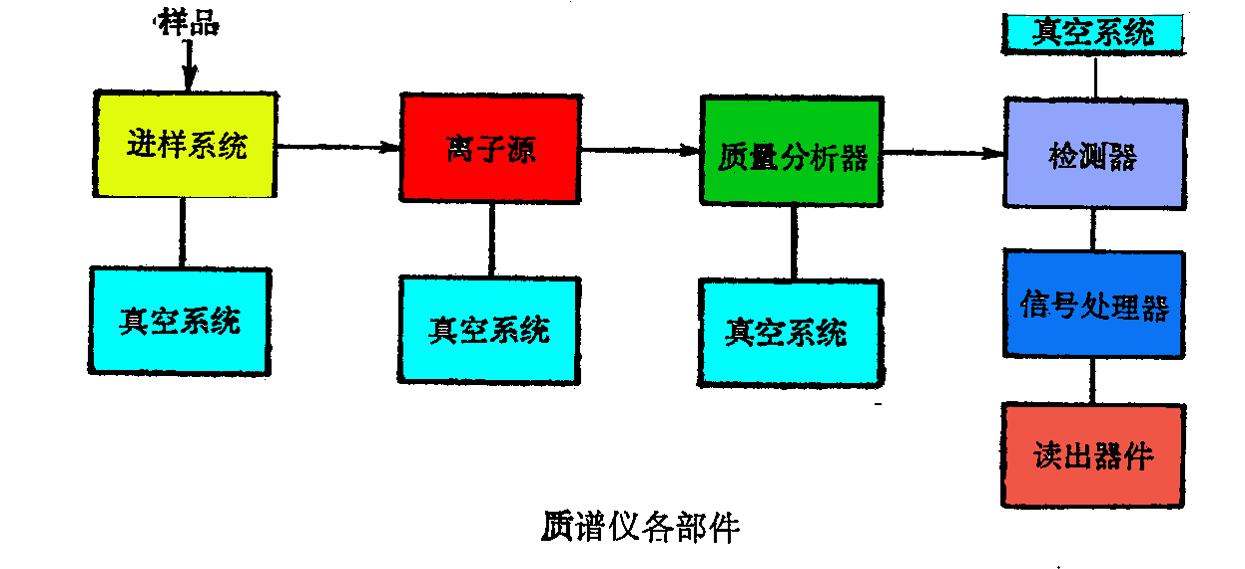 2026—2030年中国食品检测行业:国家食检中心落地行业迈入“技术定义权”新周期(图1)