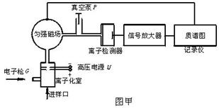 场景助力国产质谱腾飞——2026高端质谱新产品发布会顺利召开(图1)