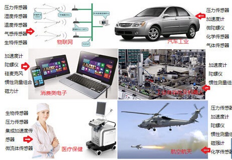 在线油雾监测器故障报警(图1)