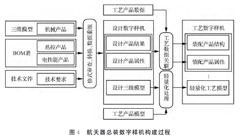 关于航天器的资料(图1)